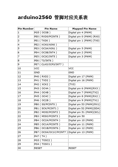 arduino2560_管脚对应关系表