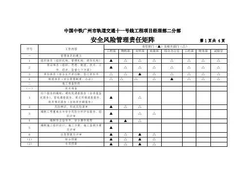 安全风险管理责任矩阵