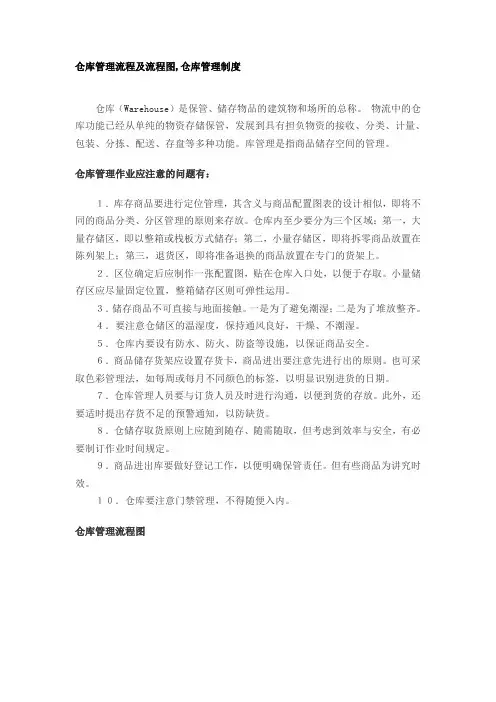 仓库管理方案