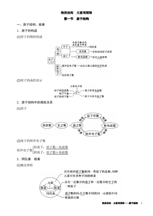 第1节原子结构带答案
