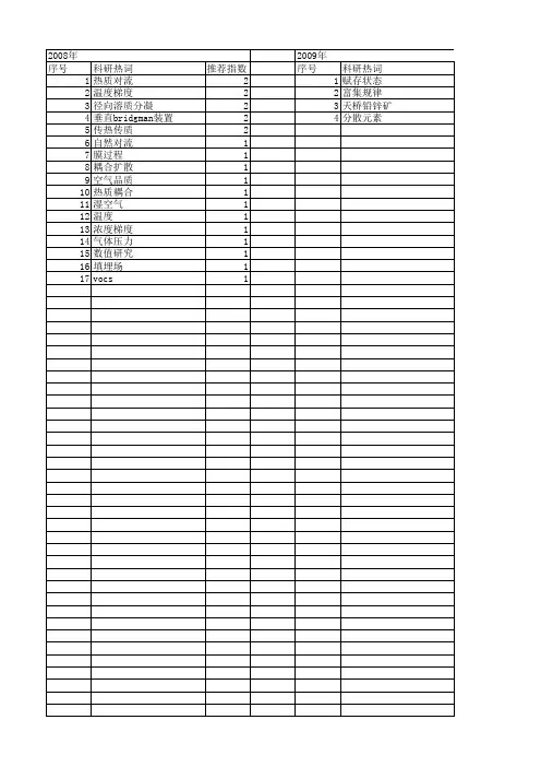 【国家自然科学基金】_热质耦合_基金支持热词逐年推荐_【万方软件创新助手】_20140802