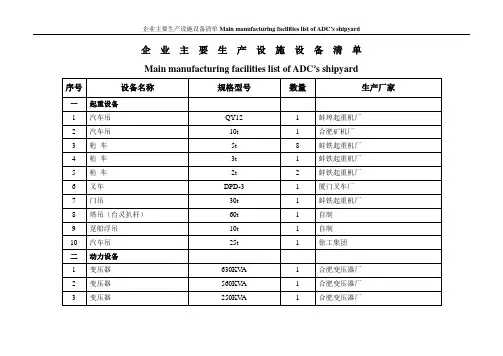 企业主要生产设施设备清单
