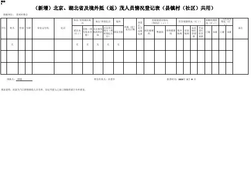 (新增)北京、湖北省及境外抵(返)茂人员情况登记表(县镇村(社区)共用)