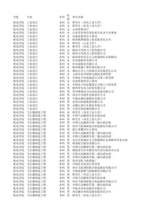 2010年西北工业大学机电学院本科就业情况
