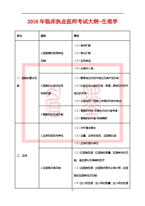 2016年临床执业医师考试大纲-生理学