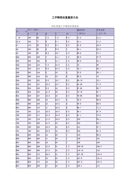 工字钢理论重量表大全