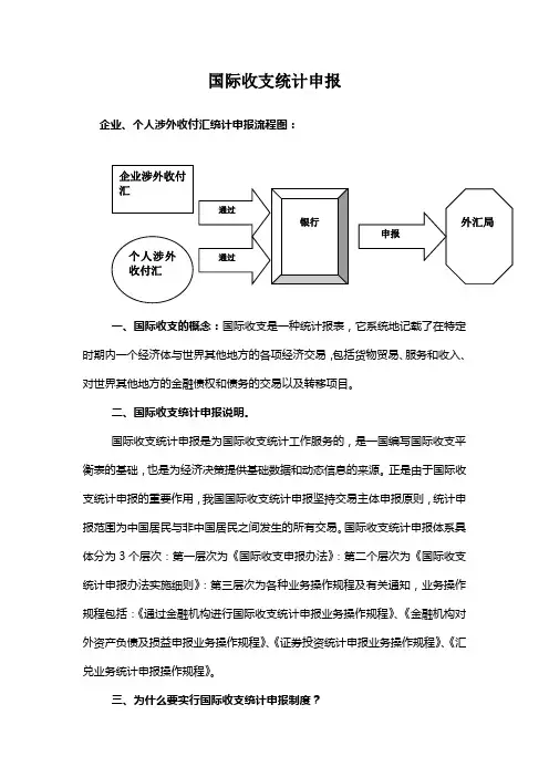 国际收支申报培训资料