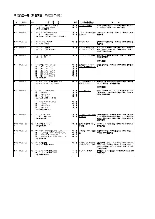 日本2011年 批准上市产品目录 平成23年度承认品目一覧(新医薬品)