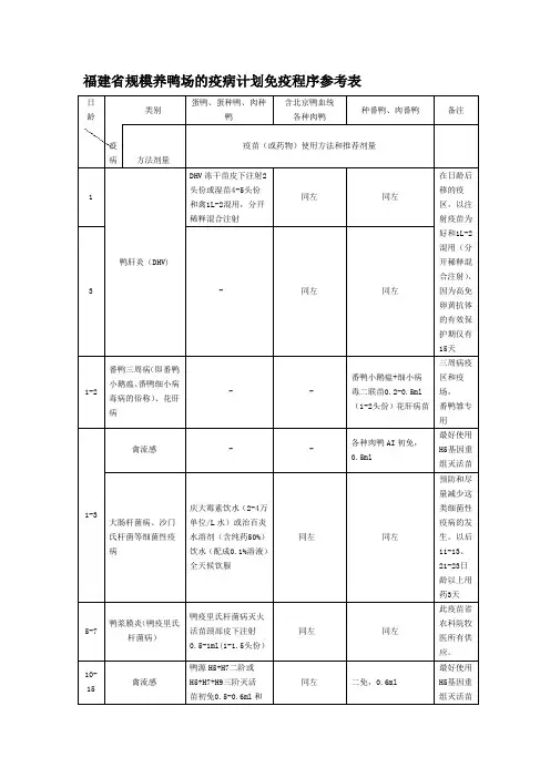 福建省规模养鸭场的疫病计划免疫程序参考表