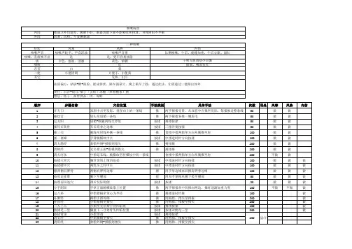 小儿咳嗽病因及推拿穴位和手法
