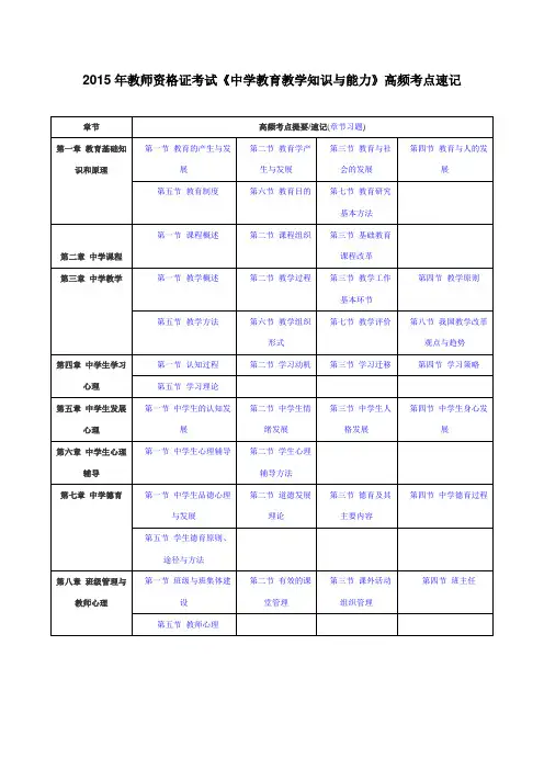2016中学教师资格考试教育知识与能力 知识点总结