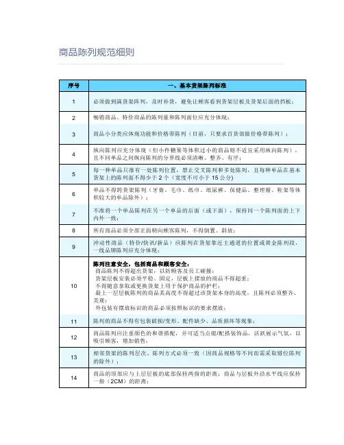 商品陈列规范细则
