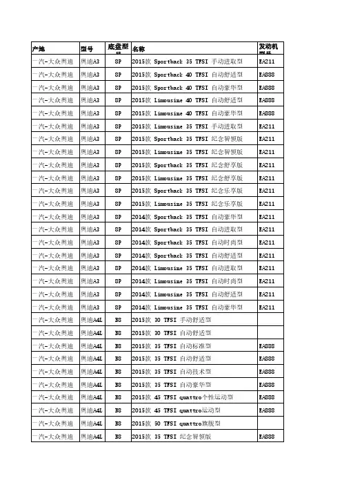 奥迪系列地盘和发动机型号大全