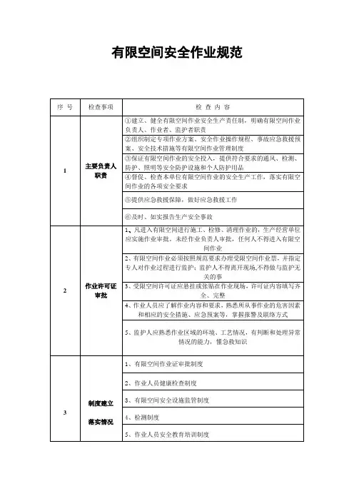 有限空间安全作业规范