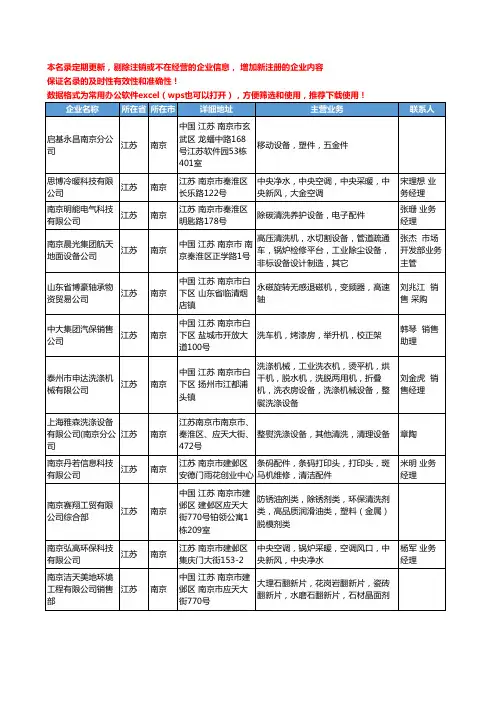 2020新版江苏省南京清洗、清理设备工商企业公司名录名单黄页联系方式大全44家