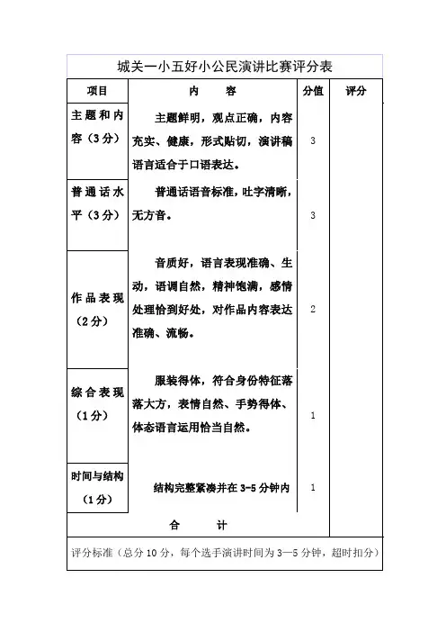 城关一小五好小公民演讲比赛评分表