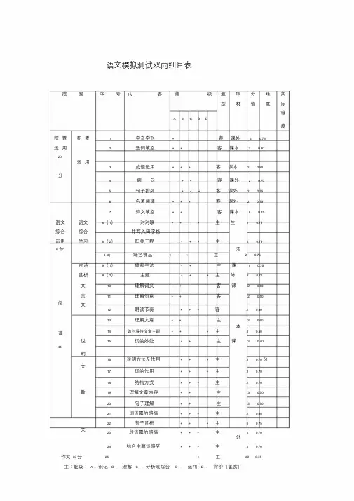 语文双向细目表.doc