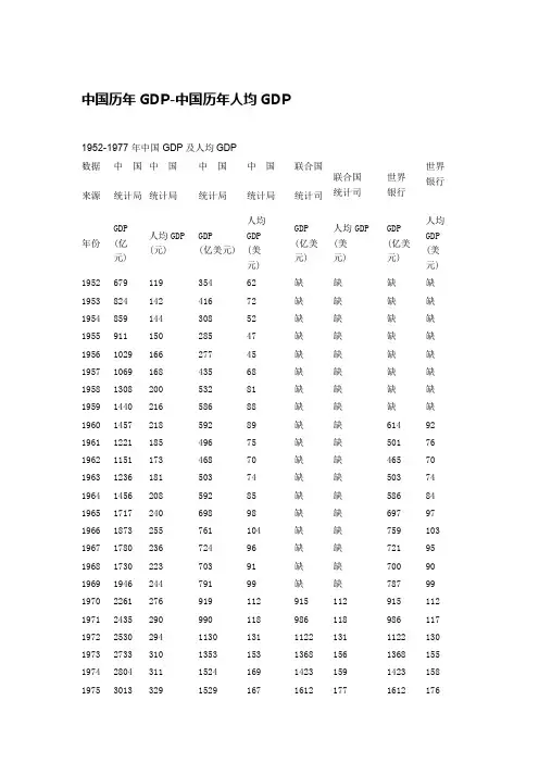 中国历年GDP-中国历年人均GDP