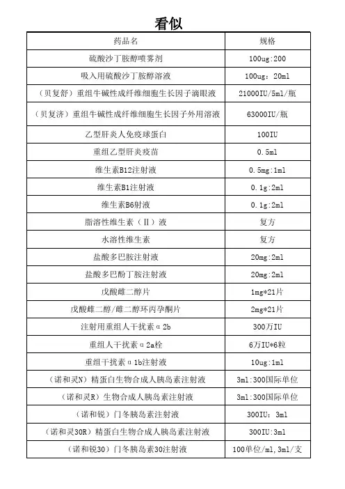 听似 看似药品目录标识