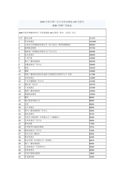 2009年度中国各类广告公司营业额前100名排序