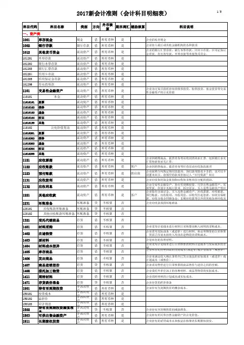 2017年会计科目明细表