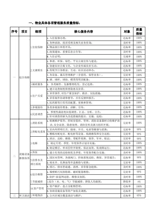 物业服务质量标准