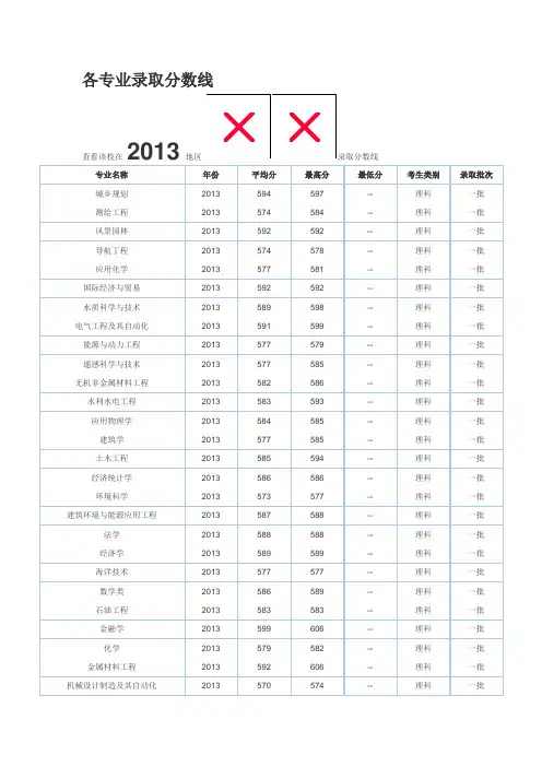 湖南大学各专业录取分数线