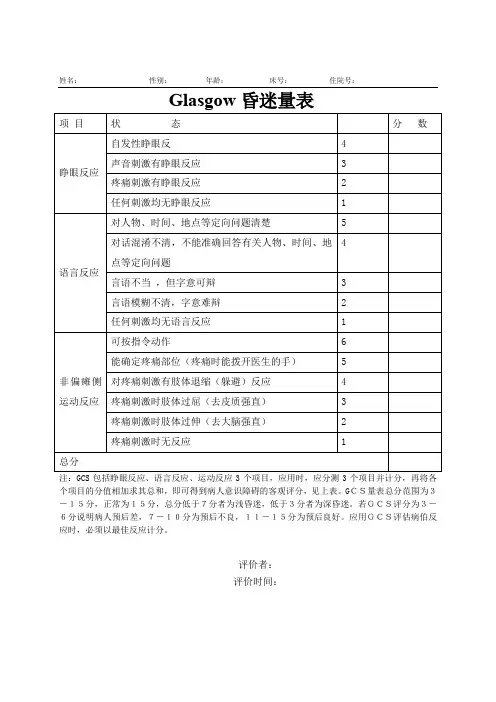 Glasgow昏迷量表
