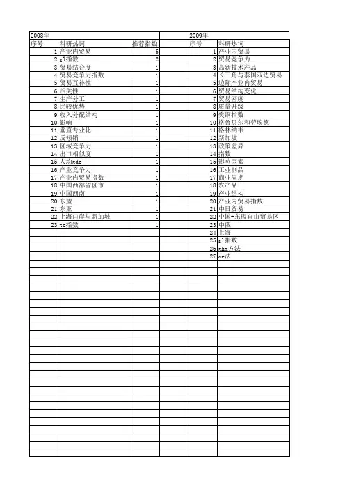 【国家社会科学基金】_产业内贸易指数_基金支持热词逐年推荐_【万方软件创新助手】_20140804