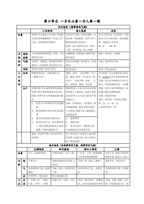 历史与社会七年级下册复习提纲(第六单元)