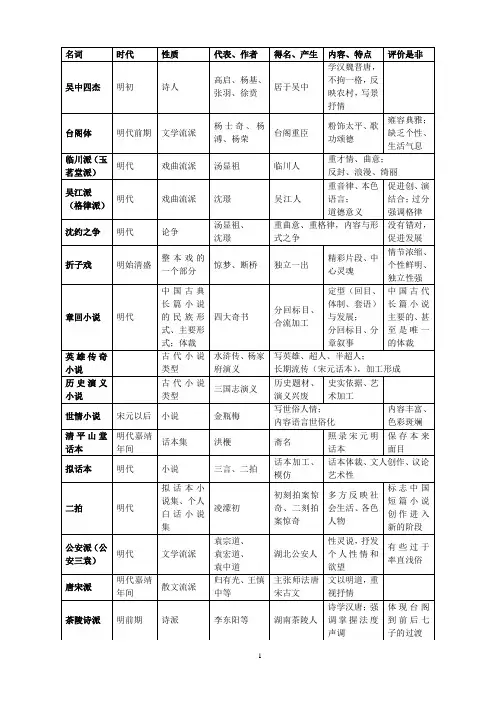 中国古代文学史四复习