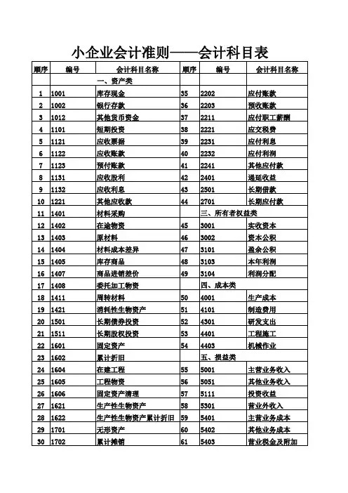 小企业会计准则——会计科目、报表及报表附注