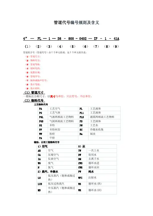 管道单线图代号及规则2011