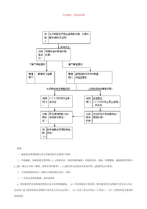 办理减税、免税流程图