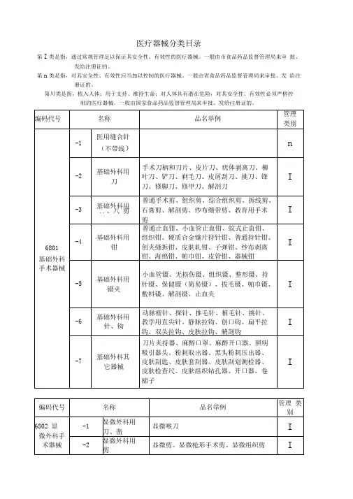 医疗器械分类目录(明细)
