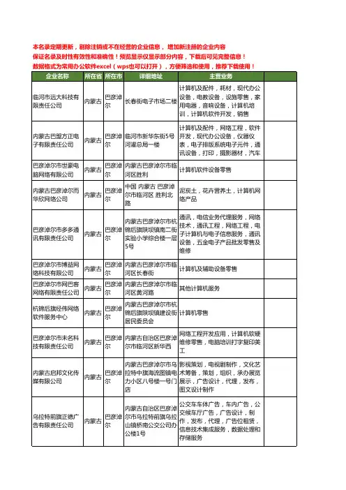 新版内蒙古省巴彦淖尔网络计算机工商企业公司商家名录名单联系方式大全29家