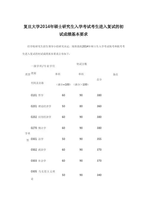 复旦大学2014年硕士研究生入学考试考生进入复试的初试成绩基本要求
