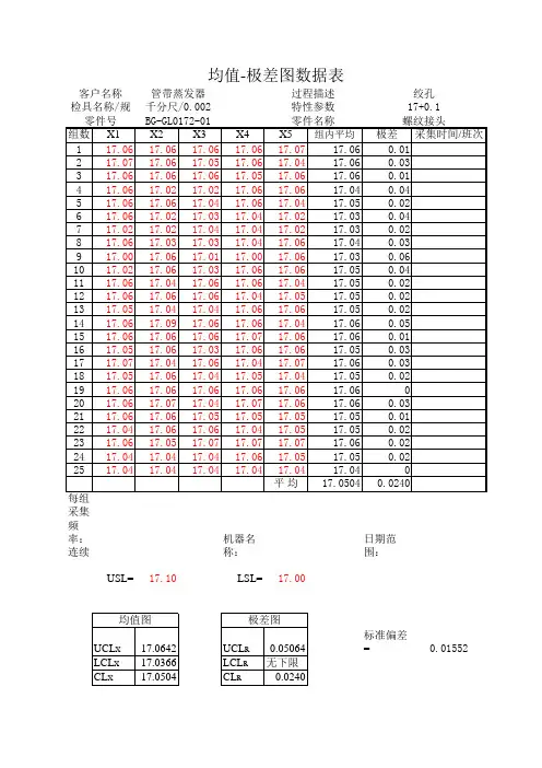 均值-极差图数据表
