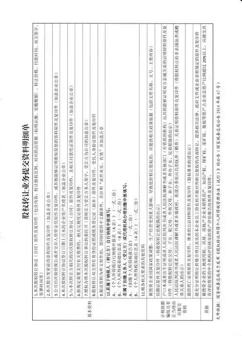 企业股权转让所需资料明细及办理流程