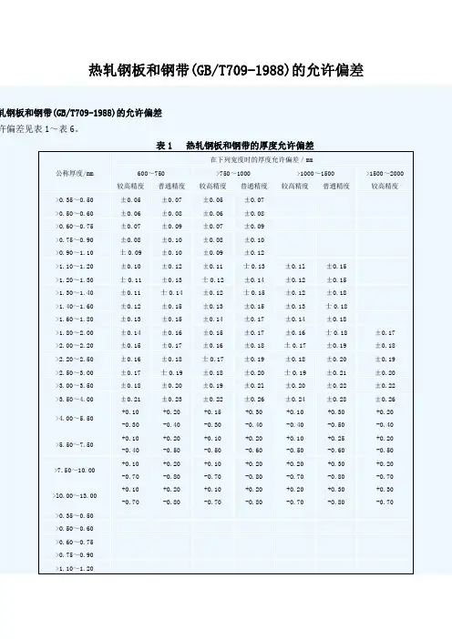 板材  国标   GB T709 1988  表