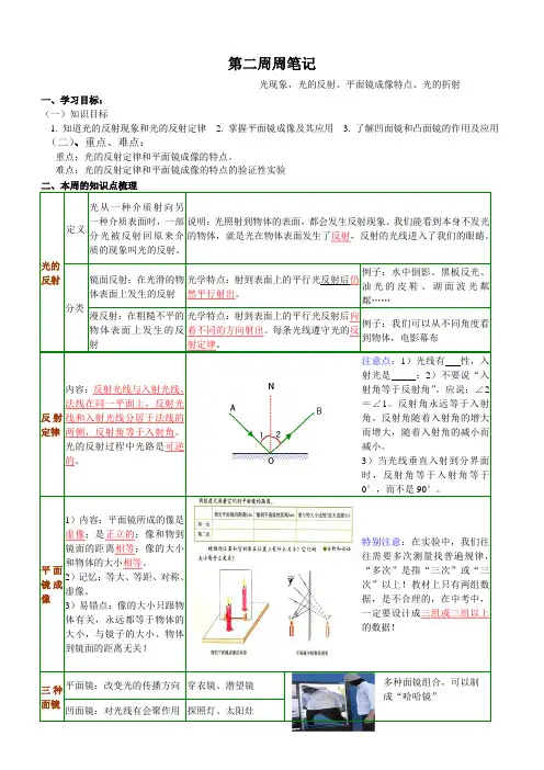 第二周光的反射、平面镜像 周笔记教师用 带答案