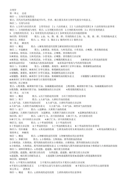 中医内科主治医师方剂考试大纲