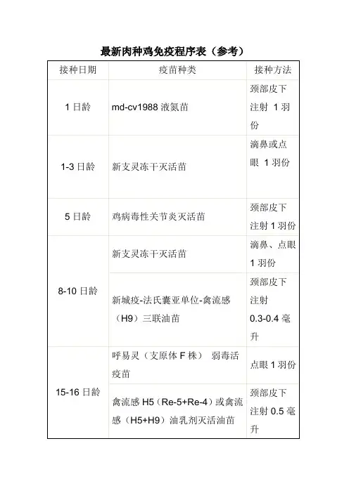 最新肉种鸡免疫程序表