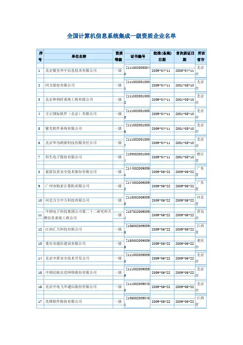 全国计算机信息系统集成一级资质企业名单