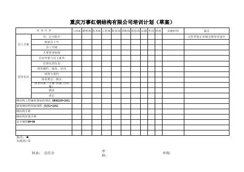 质量记录表：培训计划
