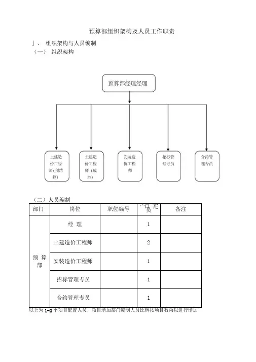 成本部管理部门架构及岗位职责