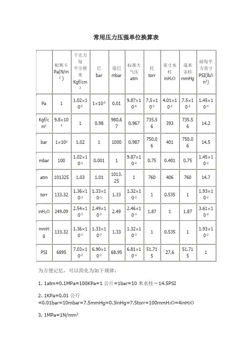常用压力压强单位换算表