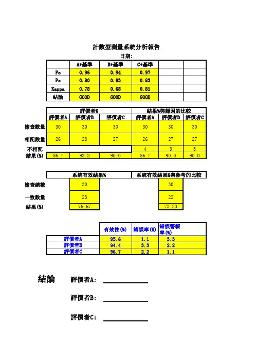KAPPA表格