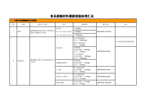 食品接触材料 检验标准汇总