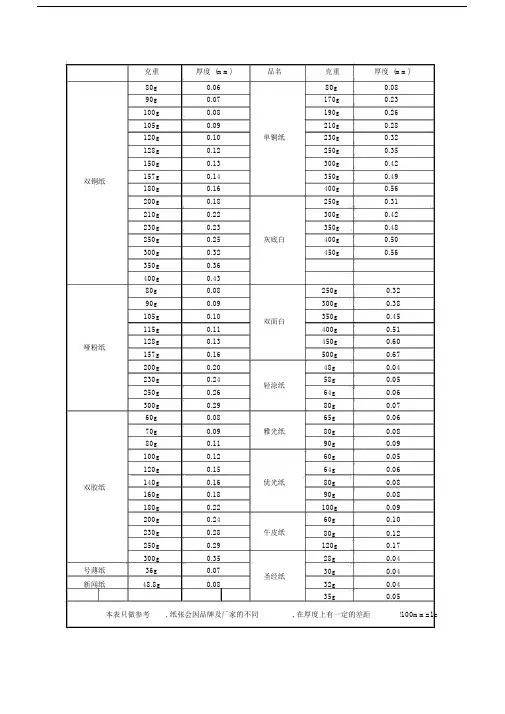 纸张克重厚度对照一览表.docx